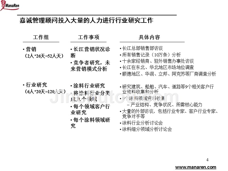 嘉诚-香港隆基-集团公司企业诊断报告_第4页