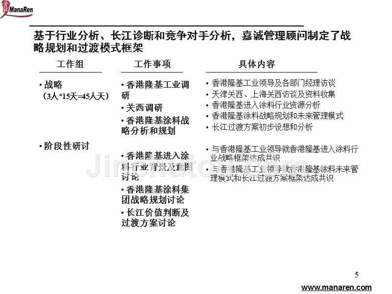 嘉诚-香港隆基-集团公司企业诊断报告_第5页