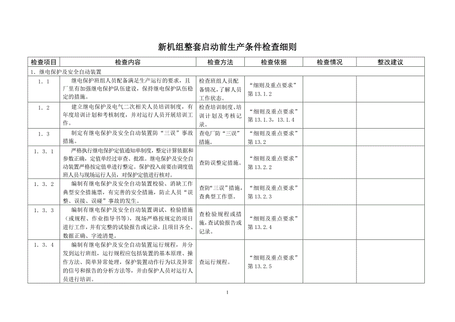 国华电发传2006123号-附件6_第1页