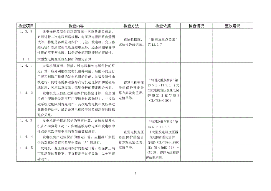 国华电发传2006123号-附件6_第2页