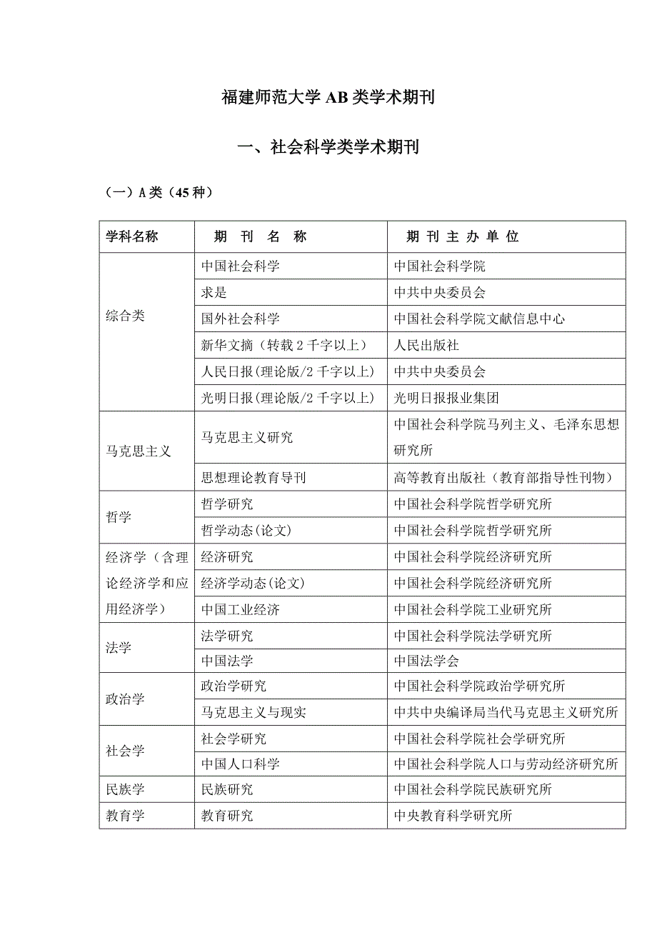 福建师范大学AB类学术期刊_第1页