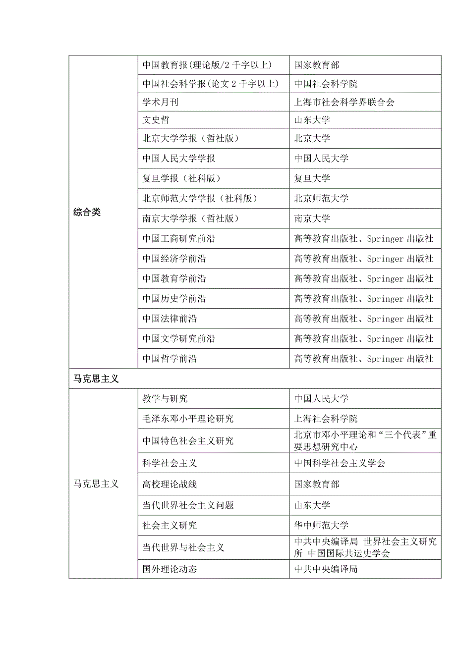 福建师范大学AB类学术期刊_第3页