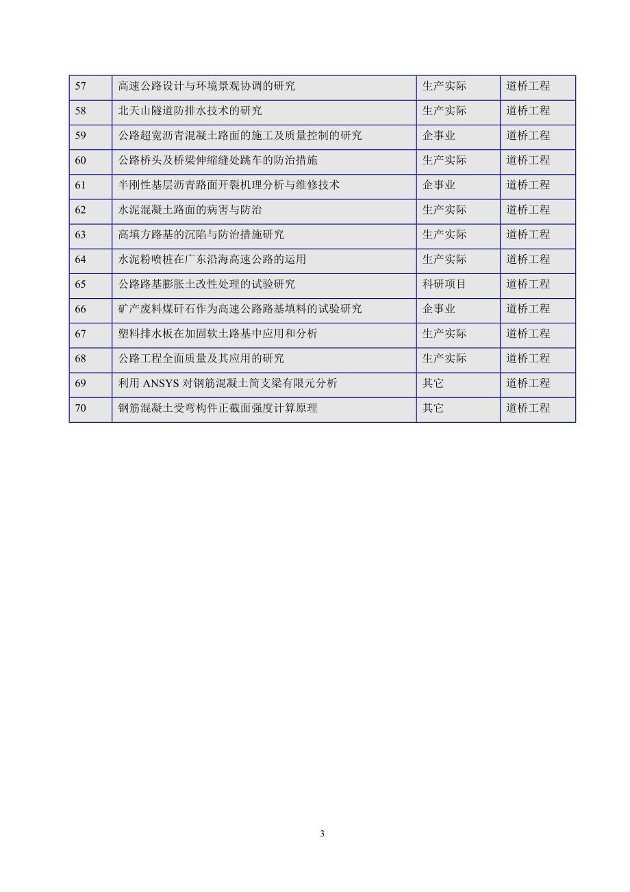 土木工程专业论文选题参考_第3页