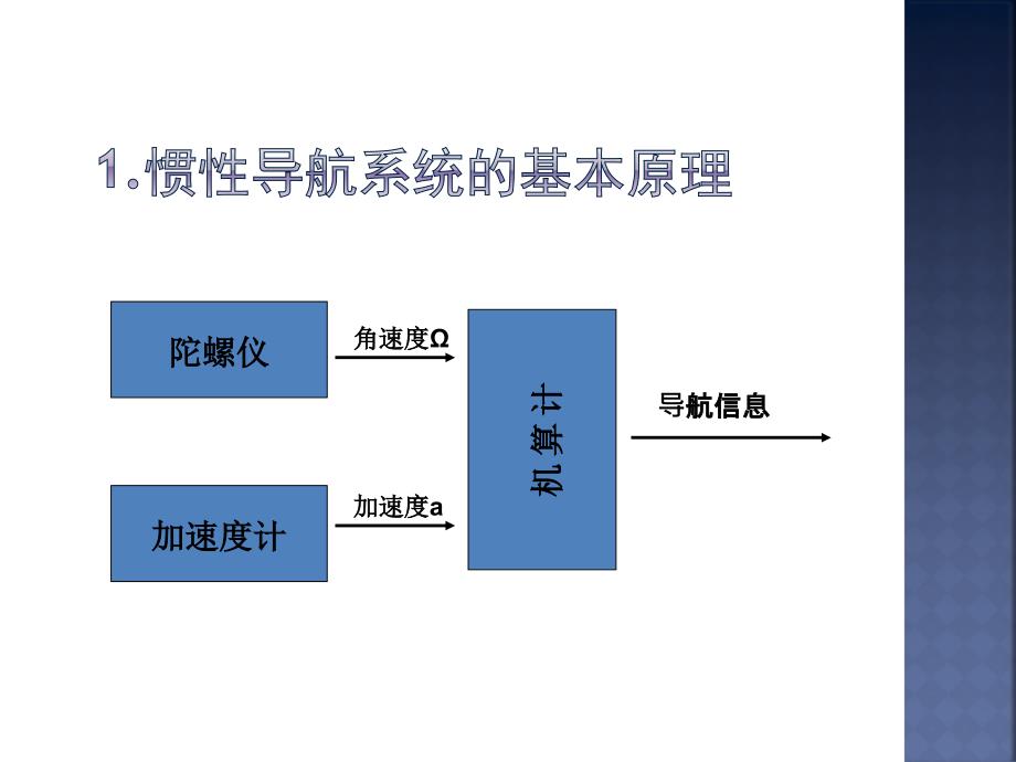 惯性导航系统中矩阵应用的讨论_第3页