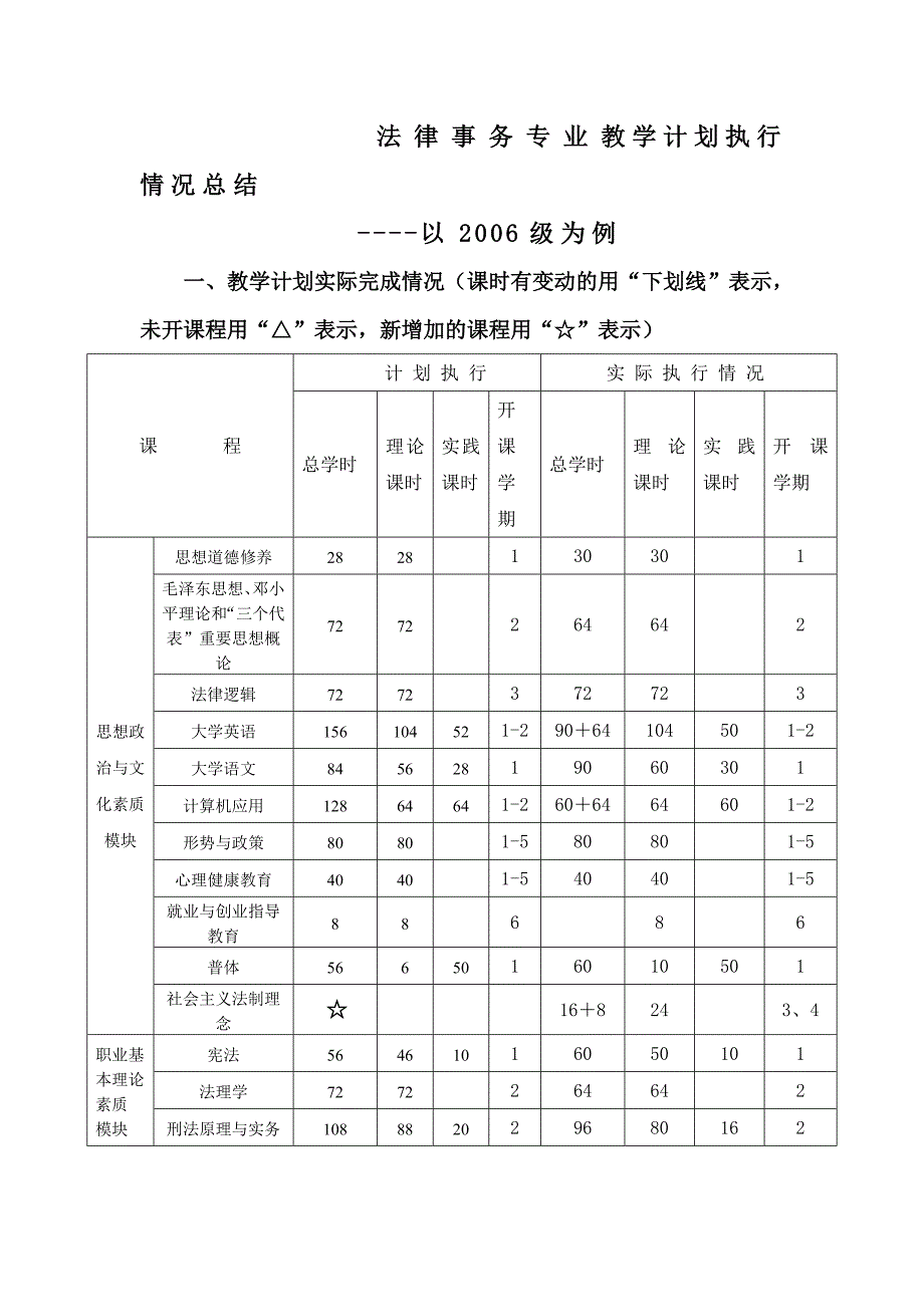 法律事务专业教学计划执行情况总结_第1页