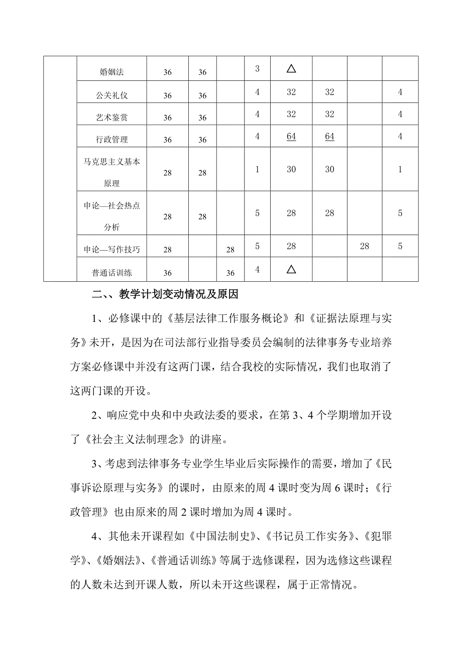 法律事务专业教学计划执行情况总结_第3页