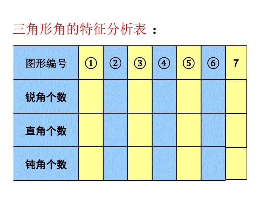 人教版小学数学四年级《三角形的分类》课件_第5页