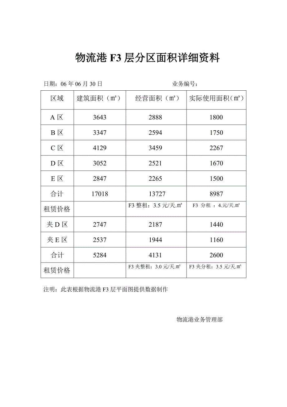 北京锦绣大地物流港简介_第4页