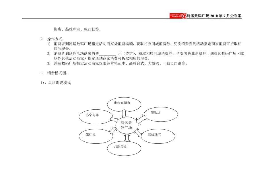 鸿运数码广场同城换购方案_第5页