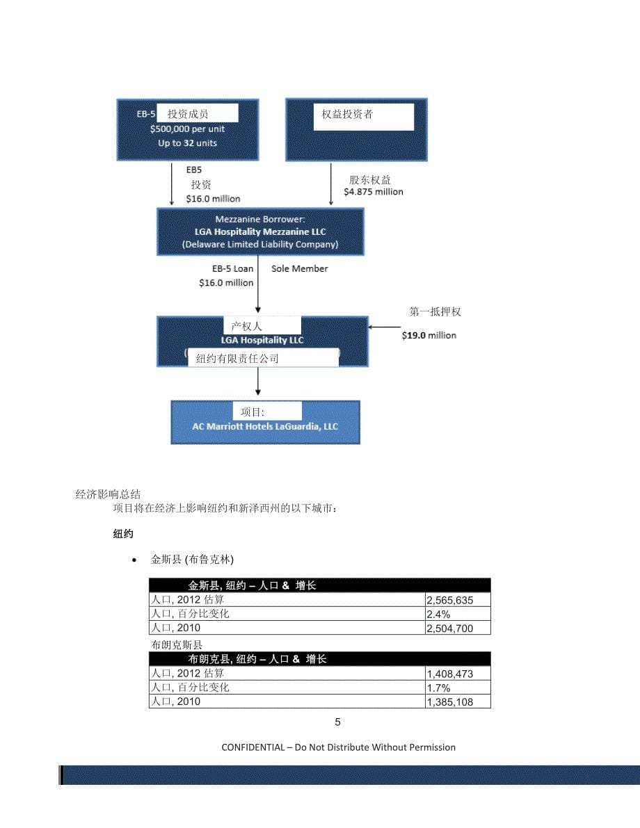 2016 eb-5投资移民拉瓜迪亚AC万豪酒店商业计划书_第5页