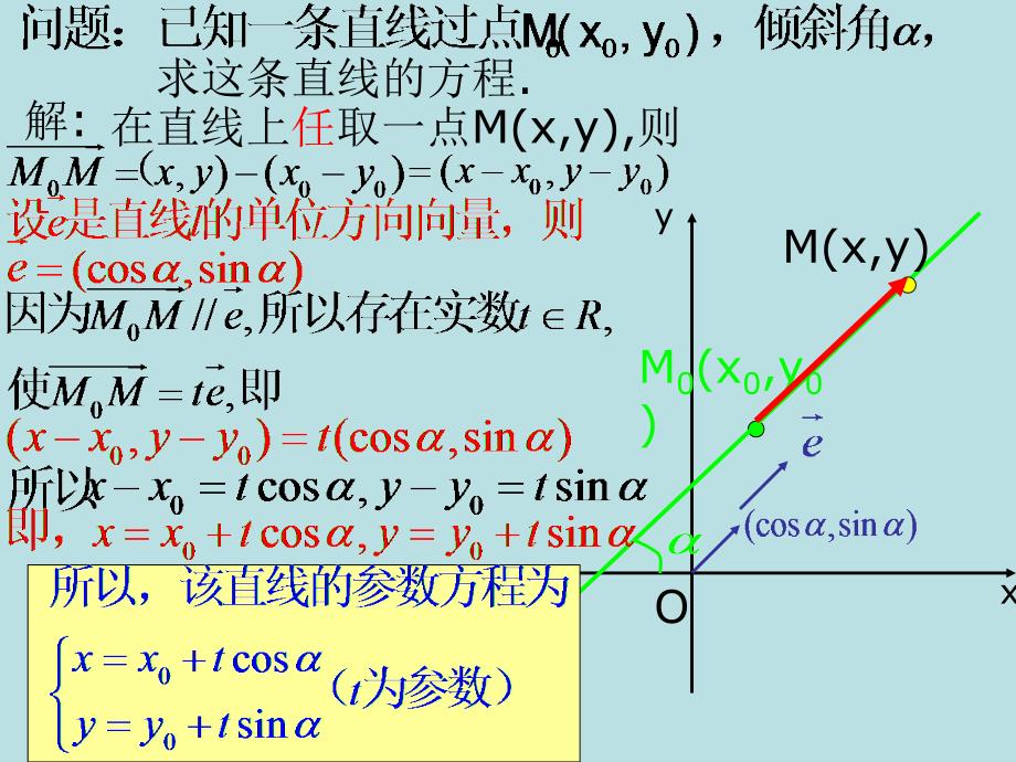 第二讲 直线的参数方程（第1课时）ppt课件 （人教a版选修4-4）_第4页