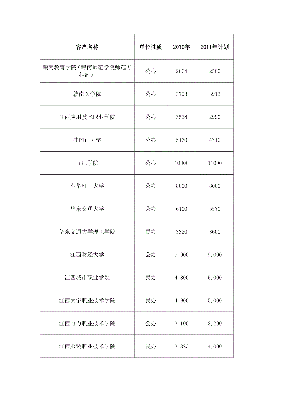 江西高校本专科计划2011年招收25_第2页