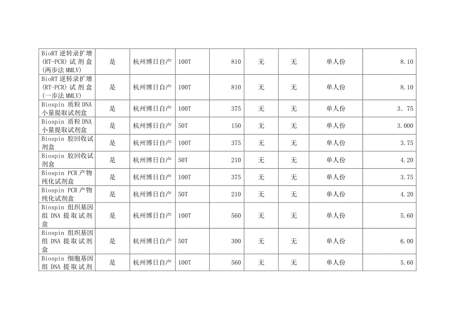 北京今龙科瑞生物技术有限公司_第4页