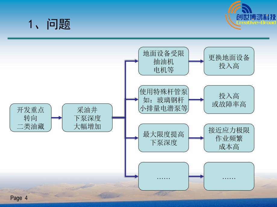 抽油机减载器_第4页