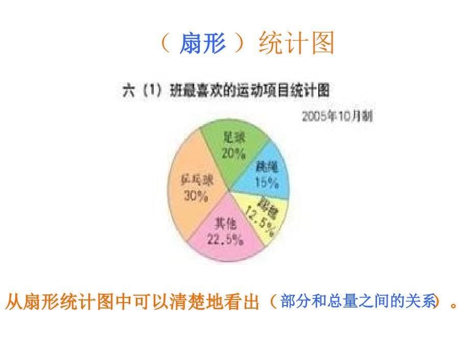 人教版小学数学六年级下册《扇形统计图》课件_第5页