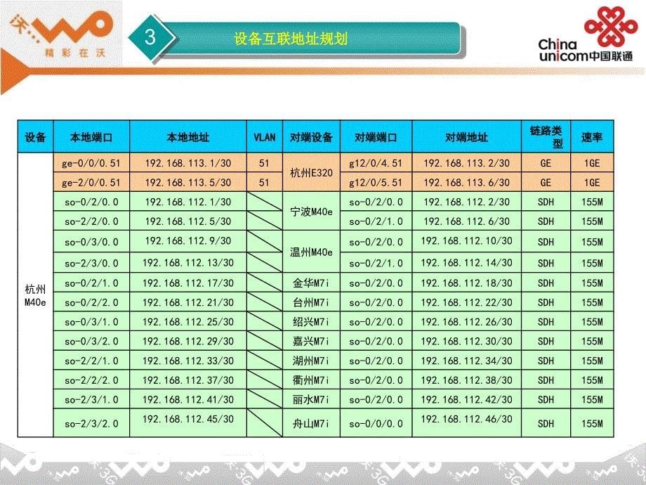 浙江联通VPDN客户专线接入网新建工程网络方案_第5页