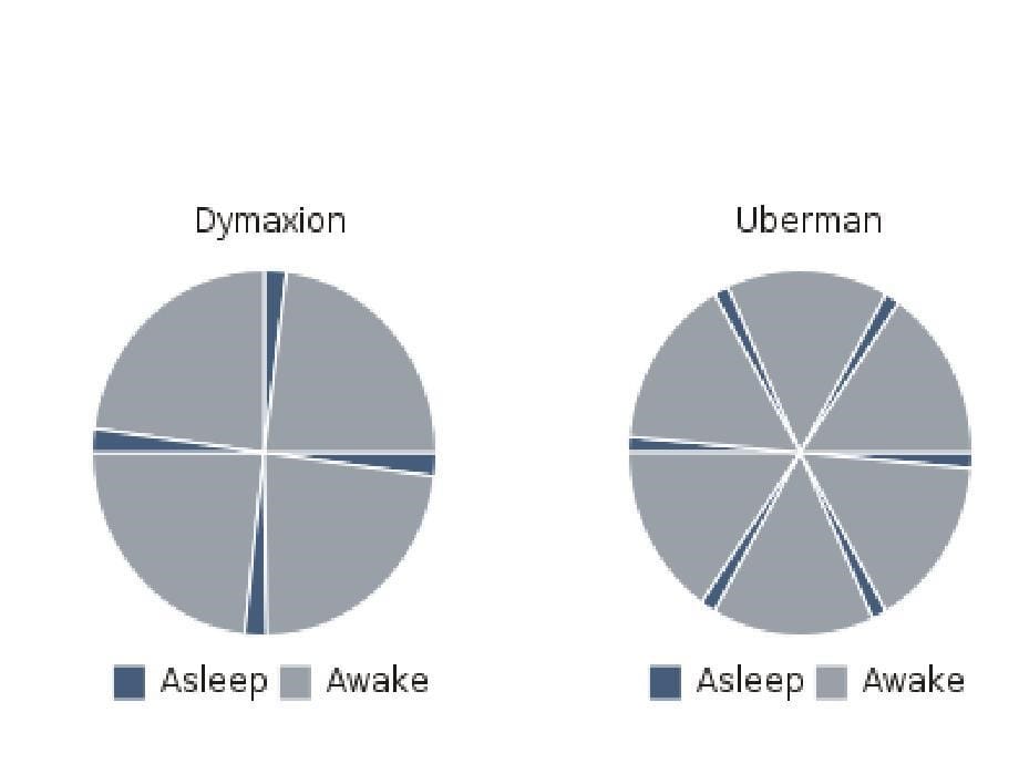 分段睡眠sleep segment_第5页