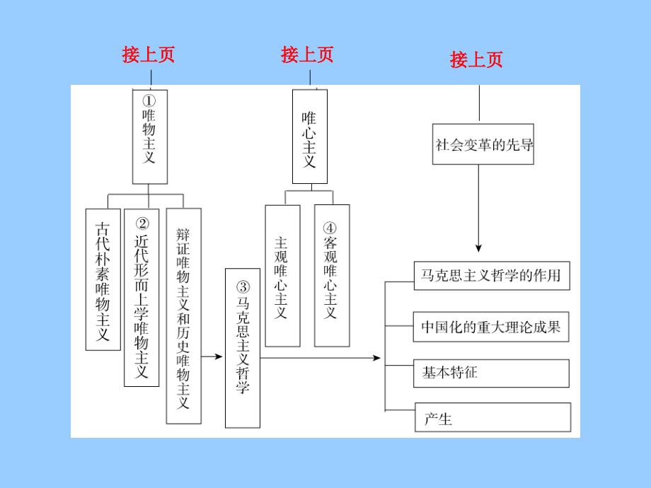 《世界的物质性》_第2页