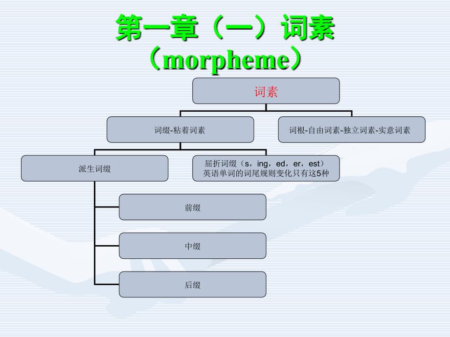 大学英语深层语法_第2页