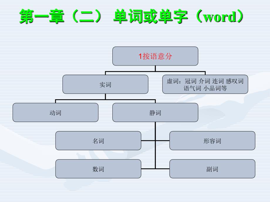 大学英语深层语法_第3页