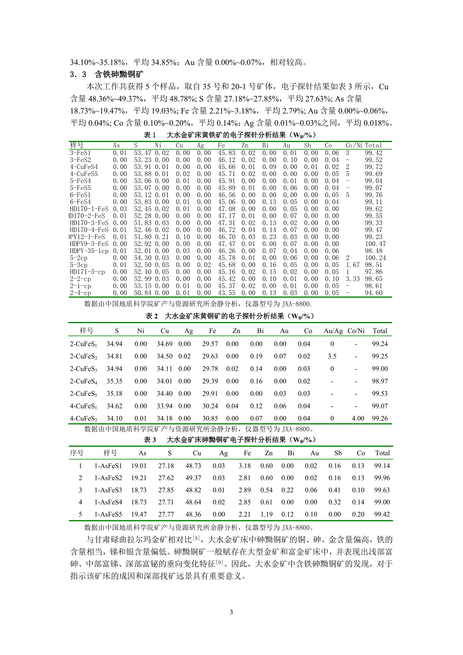 甘肃大水闪长岩型金矿床的矿物地球化学特征_第3页