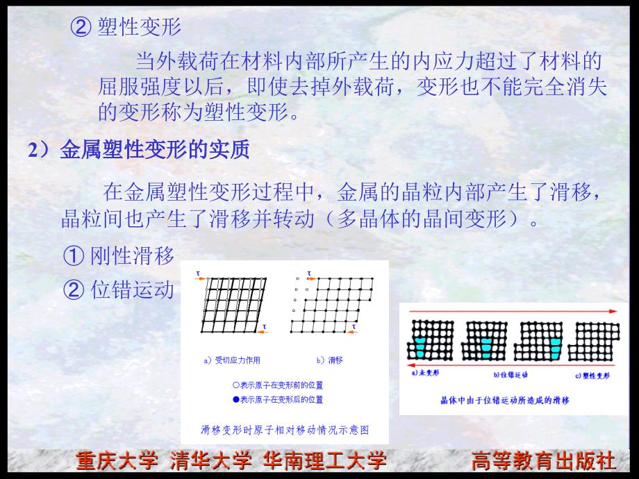 塑性成形工艺_第2页