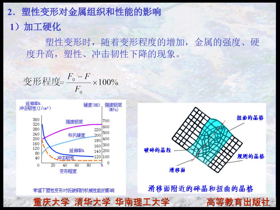 塑性成形工艺_第3页