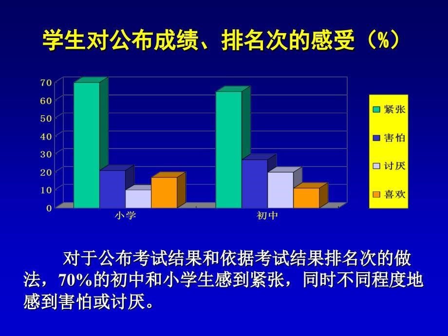 新课程、新课堂新在那儿_第5页