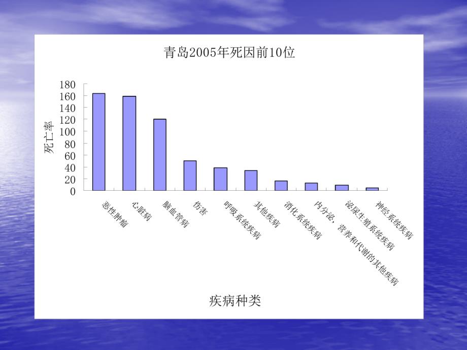 慢病社区综合防治实践慢病社区综合防治实践_第4页