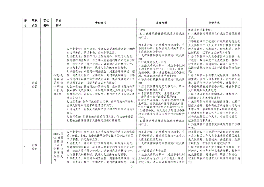 中卫市统计局责任清单_第3页