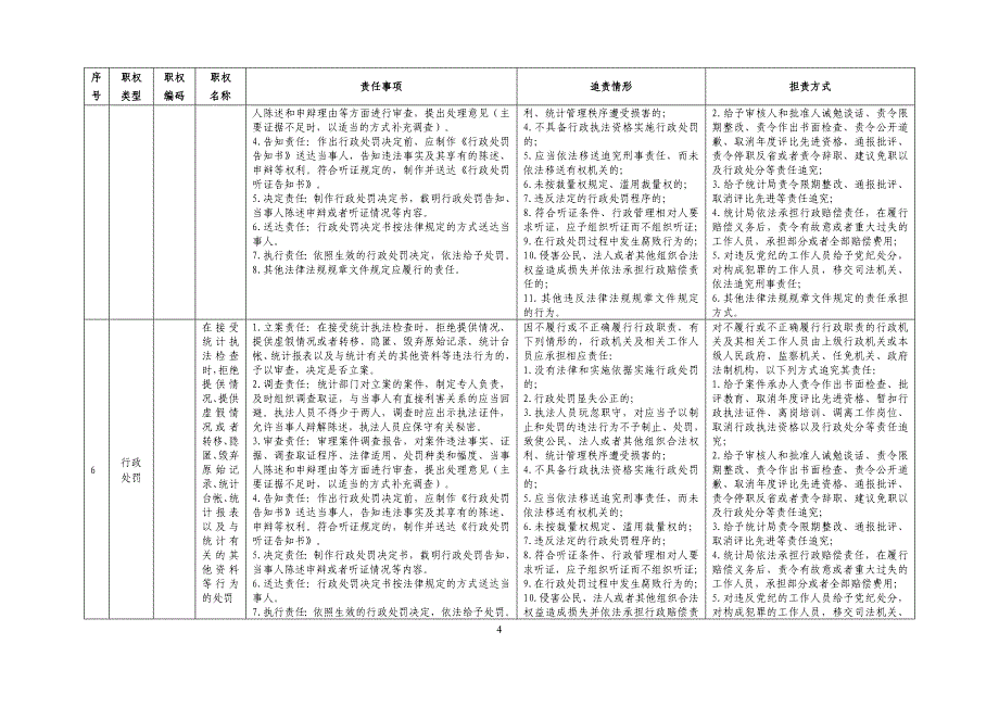 中卫市统计局责任清单_第4页