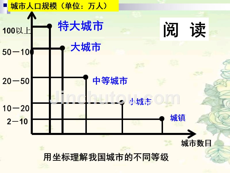 22不同等级城市的服务功能44050_第4页