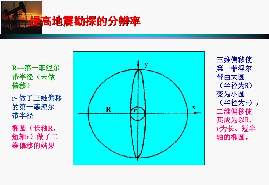 波动方程偏移与反演_第4页