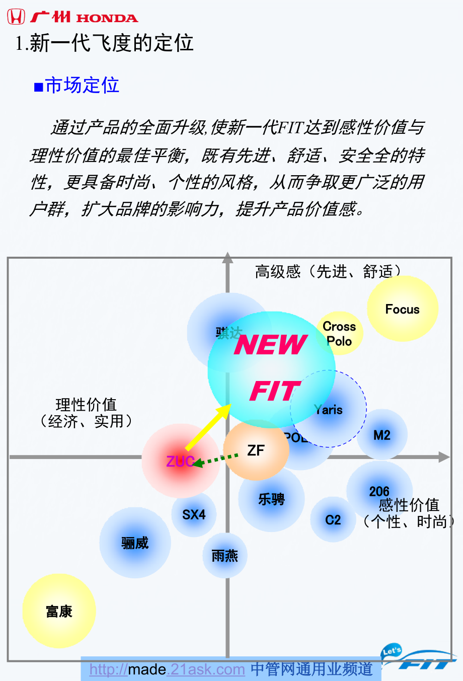 广州本田新一代飞度上市运营手册_第4页