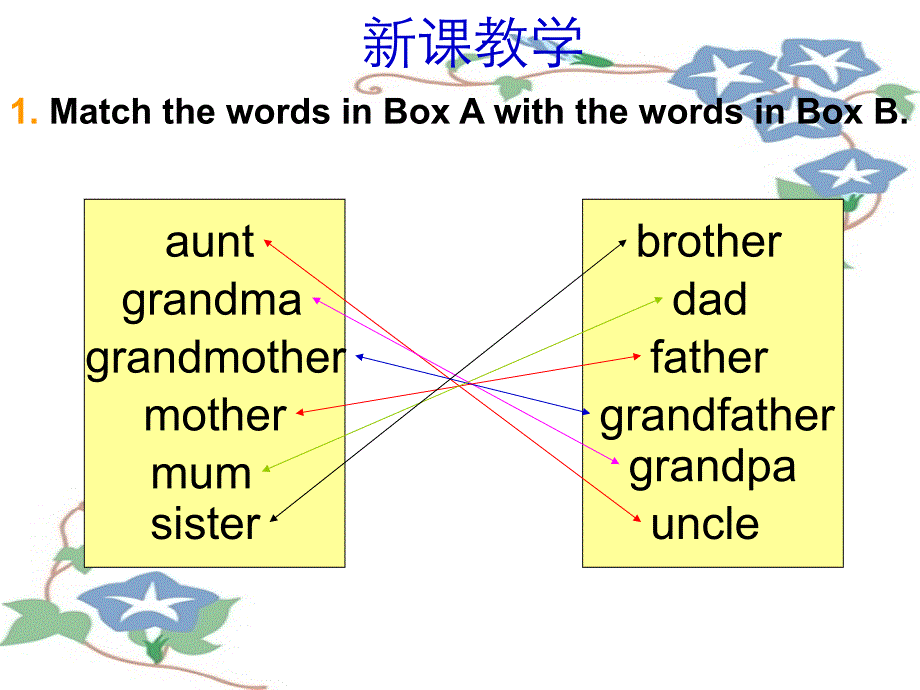 七年级英语my-familyunit课件_第3页