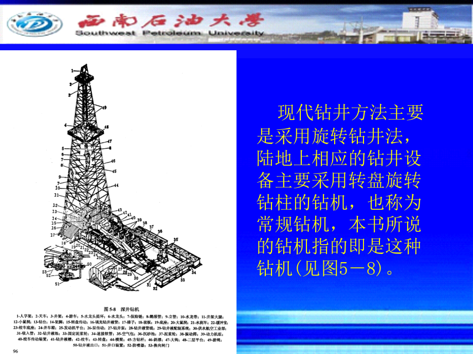 石油钻机总论_第2页