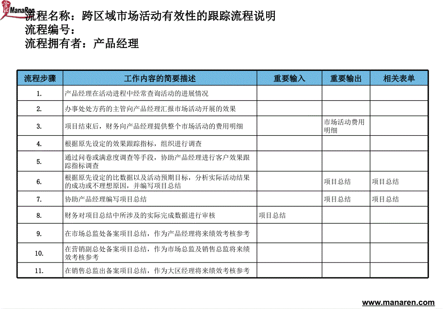 医药行业-跨区域市场活动有效性的跟踪流程_第3页