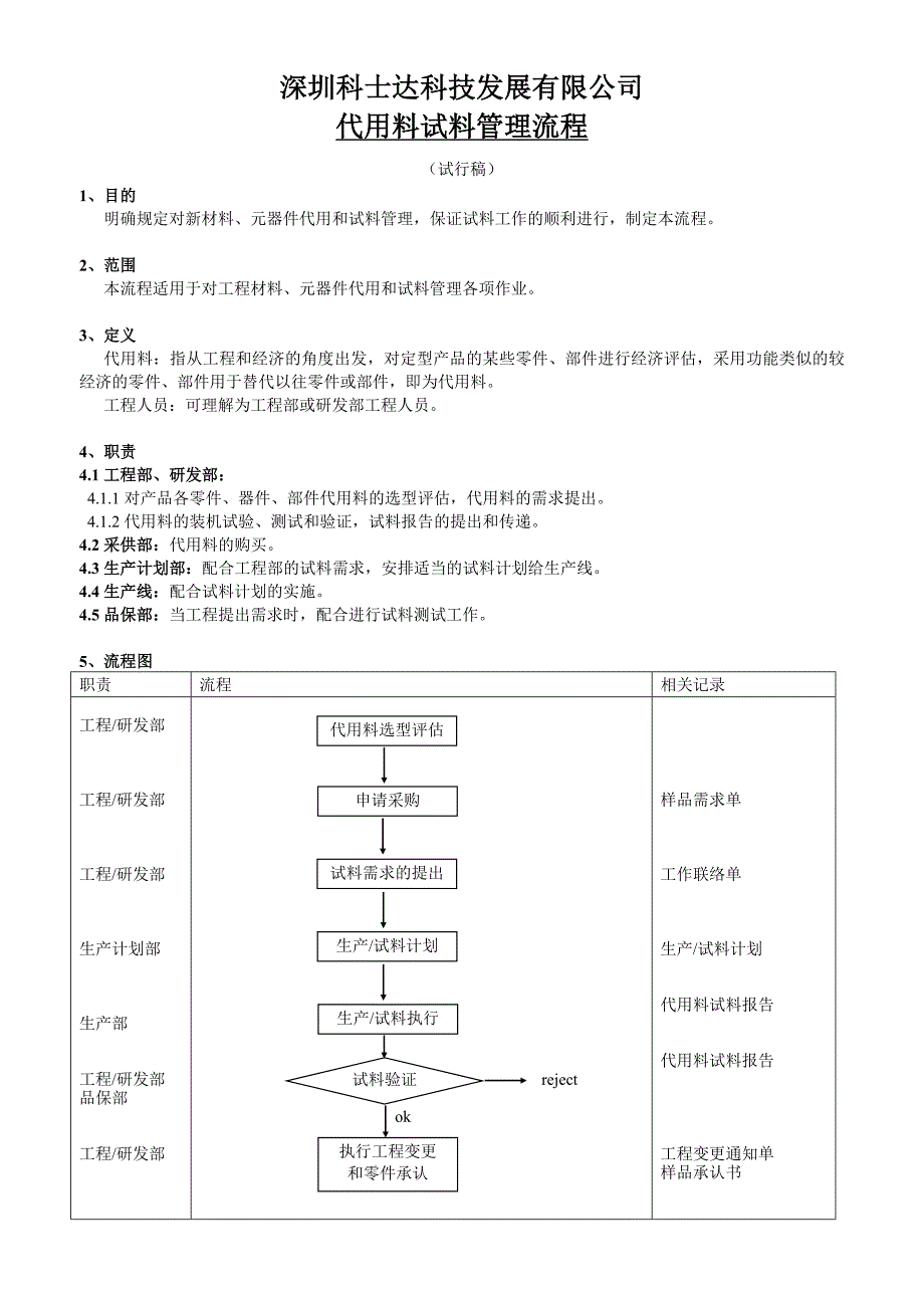 代用料试料管理流程_第1页
