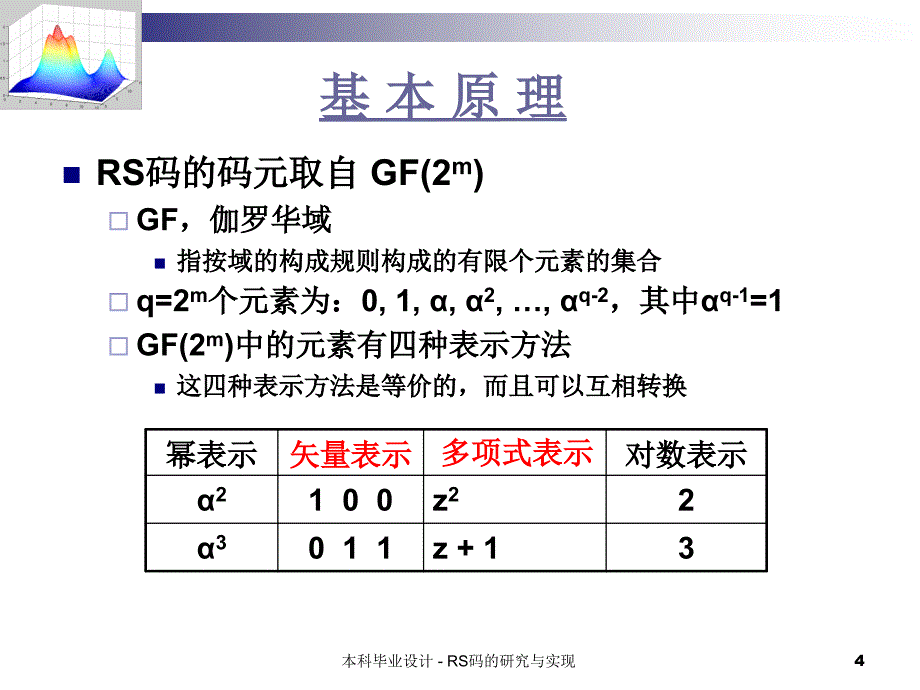 本科毕业设计 - Reed-Solomon_第4页