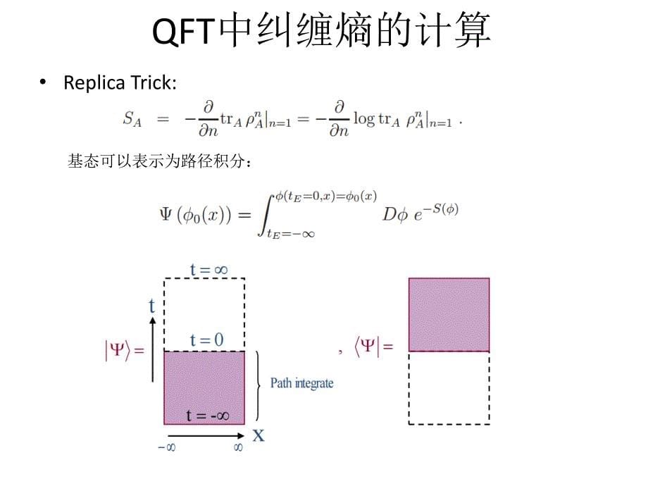 蔡成丰_全息与纠缠熵_第5页