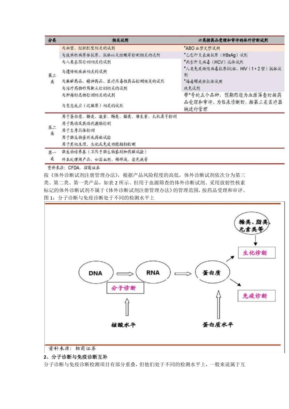 国内外体外诊断IVD市场格局_第4页