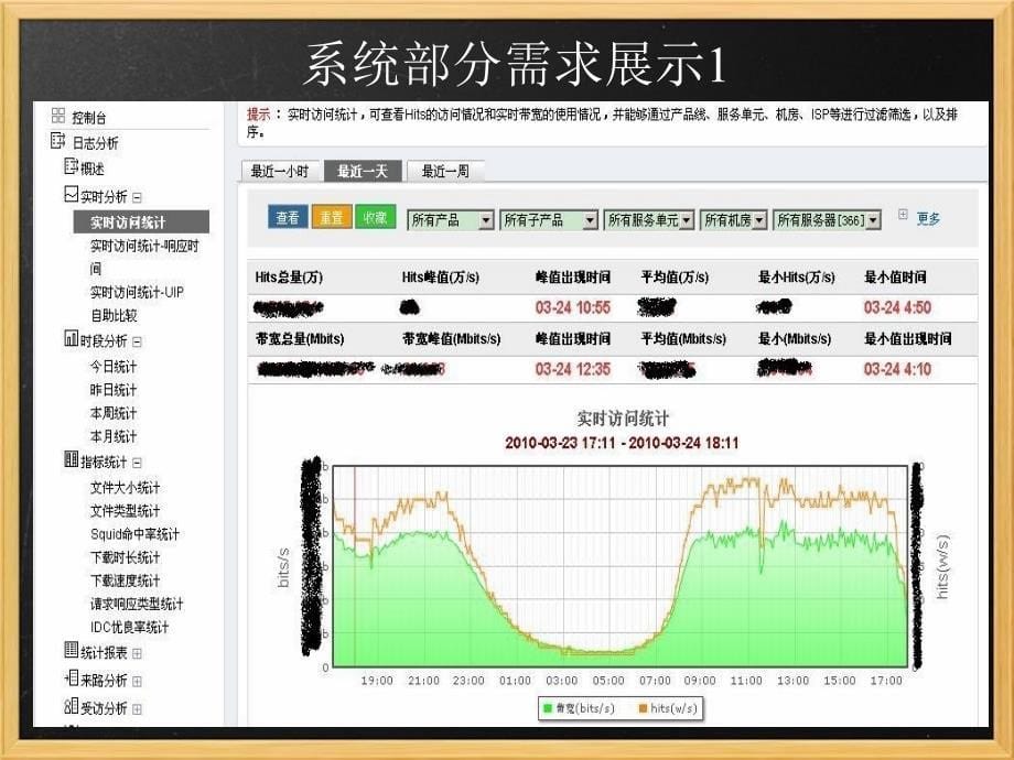 海量日志分析系统实践_第5页