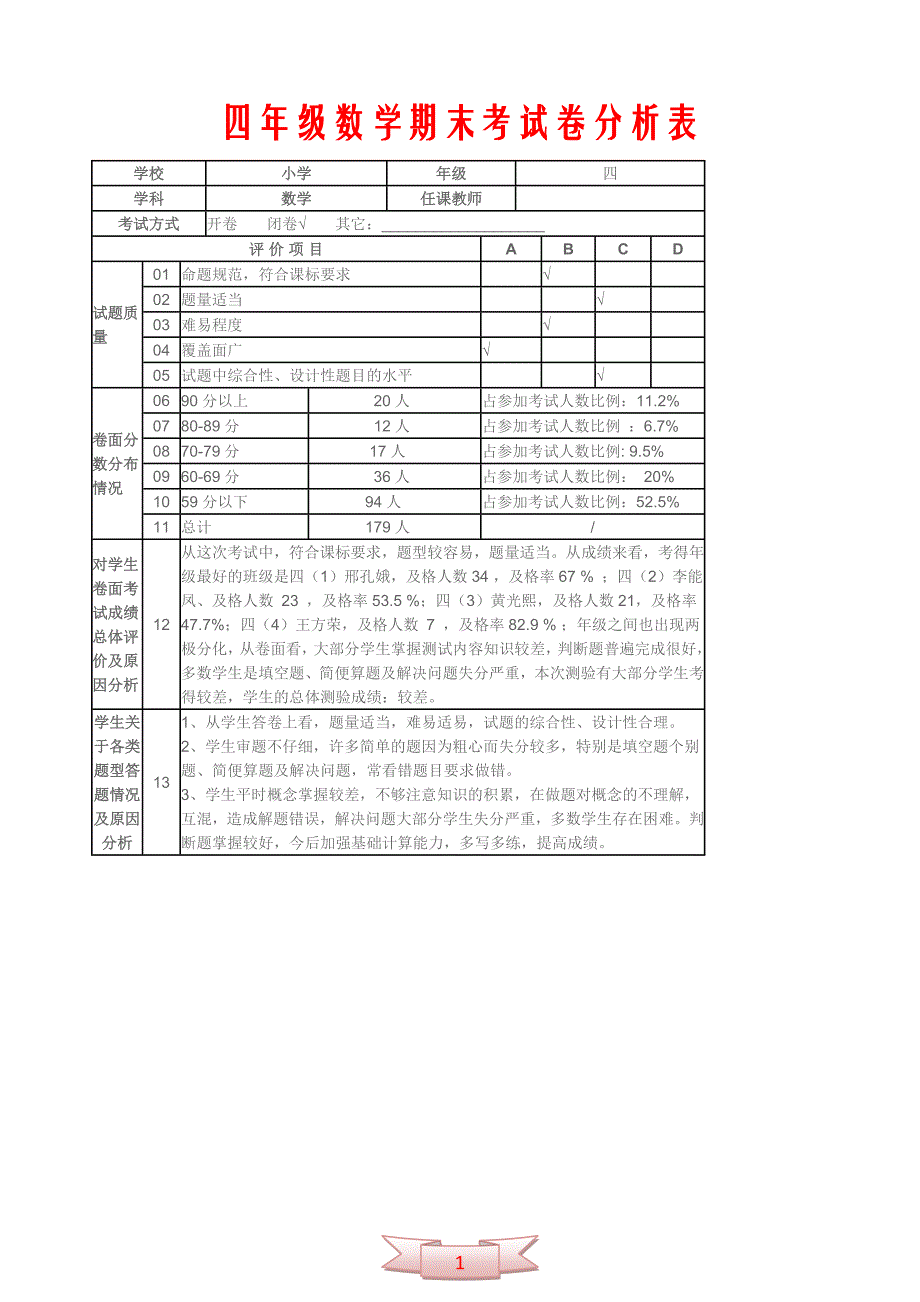 四年级数学期末考试卷分析表_第1页