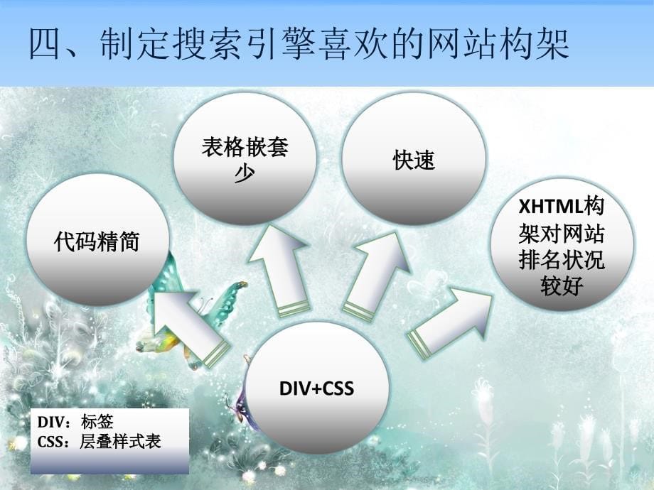 网站构架与搜索引擎优化相结合_第5页