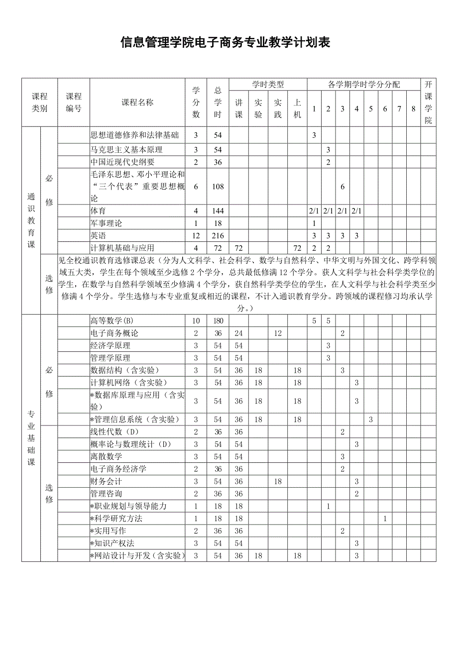 信息管理学院电子商务专业教学进程表_第1页