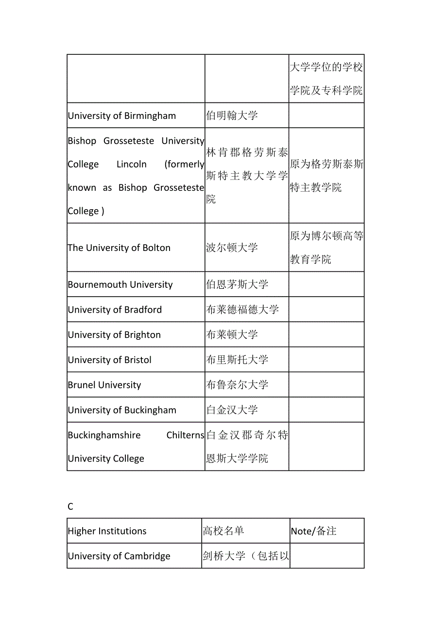 中华人民共和国教育部承认的-英国大学院校名单_第2页