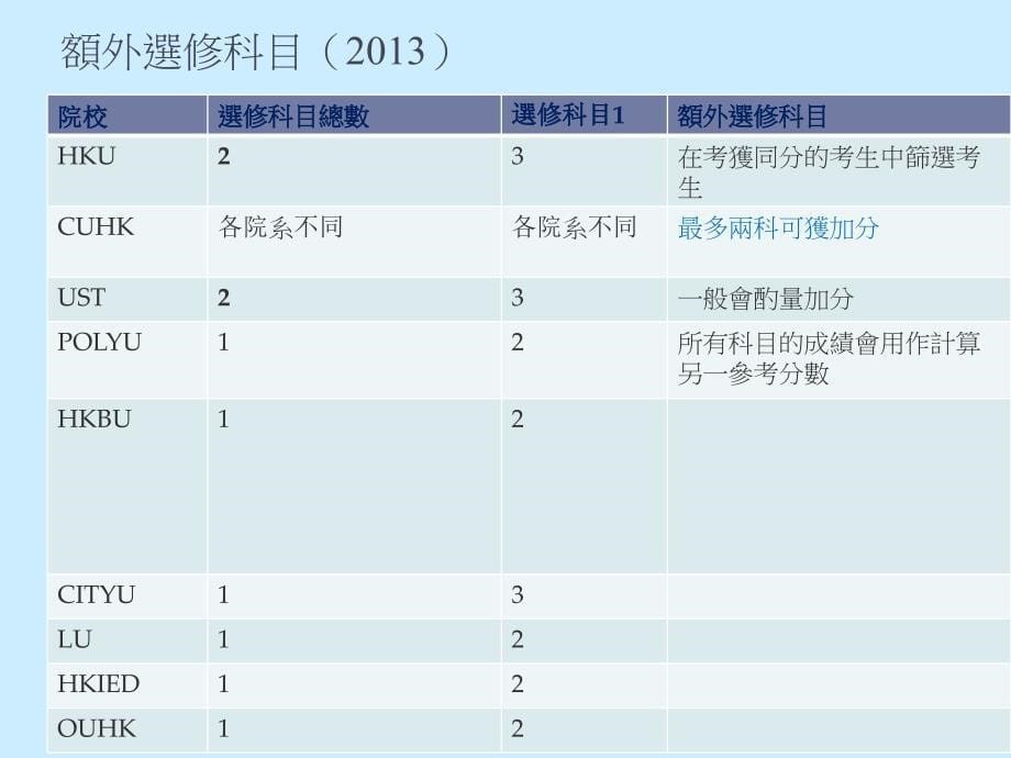 中二及中三级家长讲座_第5页