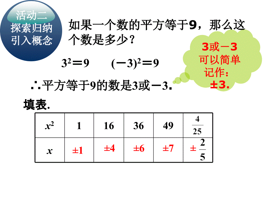 人教课标版初中数学七年级下册《平方根》课件_第4页