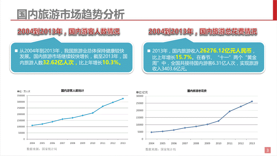 基于交互视频的智慧旅游解决方案_第3页