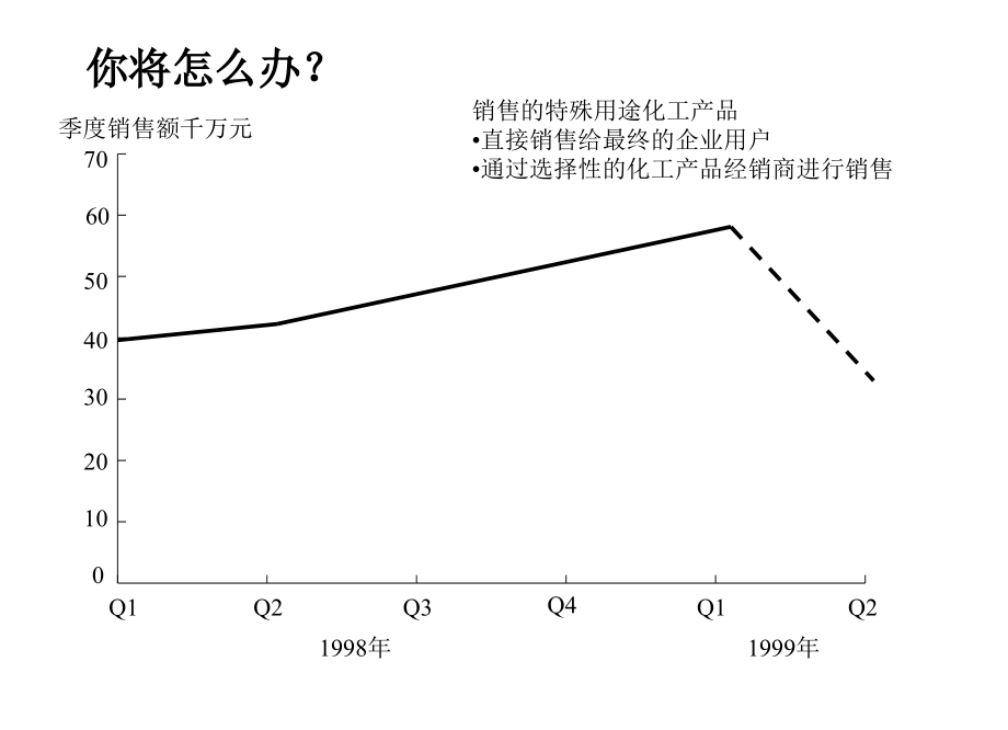 dqa_-营销培训-卓越的定价策略_第4页